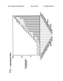 Novel 4-Dedimethylaminotetracycline derivatives diagram and image