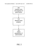 Adaptive control of optical pulses for laser medicine diagram and image