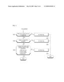 APPARATUS PROVIDING FUNCTION TO DELETE FILES AND METHOD FOR DELETING FILES THEREOF diagram and image