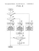 Fuel Injection Control Apparatus and Control Method of Internal Combustion Engine diagram and image