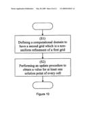 Simulation techniques diagram and image