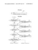 DATA PROCESSING DEVICE AND COMPUTER-READABLE STORAGE MEDIUM STORING SET OF PROGRAM INSTRUCTIONS EXCUTABLE ON DATA PROCESSING DEVICE diagram and image