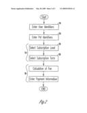 METHOD FOR ACCESSING VETERINARY HEALTH CARE INFORMATION AND FINANCING VETERINARY HEALTH CARE SERVICES diagram and image