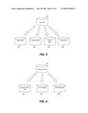 REDISTRIBUTION AND REDEMPTION OF COMMERCIAL INCENTIVES diagram and image