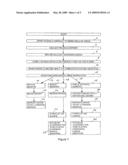 Methods of Storing and Providing Samples of Cells and Tissue diagram and image