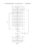 SYSTEM AND METHOD FOR CONTEXT-ADAPTIVE SHAPING OF RELEVANCE SCORES FOR POSITION AUCTIONS diagram and image