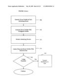 Managing Advertising Devices diagram and image