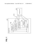 LEVELED-FLOW REPLENISHMENT USING DEADBAND LIMITS diagram and image