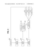 LEVELED-FLOW REPLENISHMENT USING DEADBAND LIMITS diagram and image