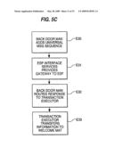 SYSTEM AND METHOD FOR DELIVERING FINANCIAL SERVICES diagram and image