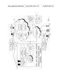 Methods, Systems, and Products for Managing Access to Applications diagram and image