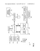 Methods, Systems, and Products for Managing Access to Applications diagram and image