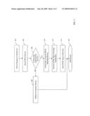 Methods, Systems, and Products for Managing Access to Applications diagram and image