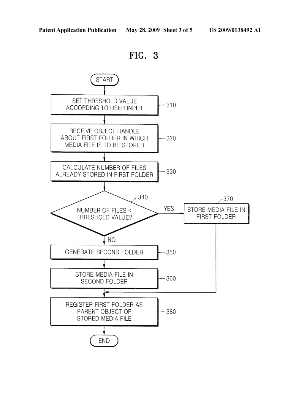 METHOD AND APPARATUS TO CONTROL MEDIA TRANSFER PROTOCOL DEVICE TO MANAGE MEDIA FILE - diagram, schematic, and image 04