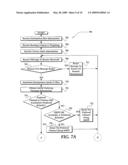 DYNAMICAL ROUTING FOR TEXT MESSAGING diagram and image