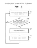 PRESENCE SYSTEM AND INFORMATION PROCESSING EQUIPMENT, DYNAMIC BUDDY LIST GENERATION METHOD IN PRESENCE SYSTEM, AND PRESENCE NOTIFICATION DESTINATION CONTROLLING METHOD AND ITS PROGRAM FOR USE WITH PRESENCE SYSTEM diagram and image