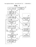 PRESENCE SYSTEM AND INFORMATION PROCESSING EQUIPMENT, DYNAMIC BUDDY LIST GENERATION METHOD IN PRESENCE SYSTEM, AND PRESENCE NOTIFICATION DESTINATION CONTROLLING METHOD AND ITS PROGRAM FOR USE WITH PRESENCE SYSTEM diagram and image