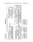 PRESENCE SYSTEM AND INFORMATION PROCESSING EQUIPMENT, DYNAMIC BUDDY LIST GENERATION METHOD IN PRESENCE SYSTEM, AND PRESENCE NOTIFICATION DESTINATION CONTROLLING METHOD AND ITS PROGRAM FOR USE WITH PRESENCE SYSTEM diagram and image