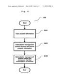 Method and System for Generating Messages diagram and image