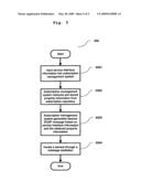 Method and System for Generating Messages diagram and image