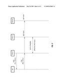 PROTECTION FOR DIRECT LINK SETUP (DLS) TRANSMISSIONS IN WIRELESS COMMUNICATIONS SYSTEMS diagram and image