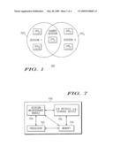 Method and Apparatus for Maintaining User Sessions Across User Devices and Portals diagram and image