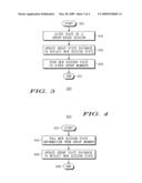 Method and Apparatus for Maintaining User Sessions Across User Devices and Portals diagram and image