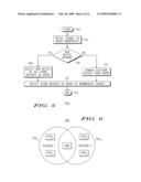 Method and Apparatus for Maintaining User Sessions Across User Devices and Portals diagram and image