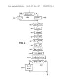 Cryptographic method with integrated encryption and revocation, system, device and programs for implementing this method diagram and image