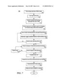 COMPUTER-IMPLEMENTED METHOD OF PERFORMANCE TESTING SOFTWARE APPLICATIONS diagram and image