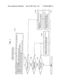 METHOD OF CONTROLLING DISPLAY ON FUNCTION OPERATION SCREEN diagram and image