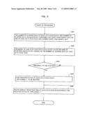 METHOD OF CONTROLLING DISPLAY ON FUNCTION OPERATION SCREEN diagram and image