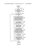 Contention management for a hardware transactional memory diagram and image