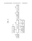 METHOD AND APPARATUS FOR SETTING AND ENABLING SHORTCUT KEY OF REMOTE CONTROLLER diagram and image