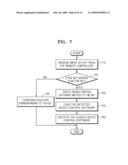 METHOD AND APPARATUS FOR SETTING AND ENABLING SHORTCUT KEY OF REMOTE CONTROLLER diagram and image