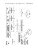 Takeover Processes in Security Network Integrated with Premise Security System diagram and image