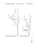 DECOUPLER SYSTEM FOR ROTOR ASSEMBLIES diagram and image