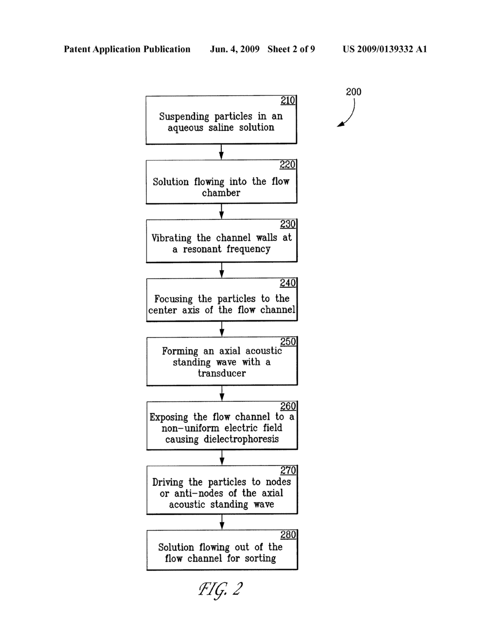 Method for non-contact particle manipulation and control of particle spacing along an axis - diagram, schematic, and image 03