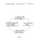 Method for non-contact particle manipulation and control of particle spacing along an axis diagram and image