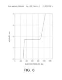 Dual mode combustion apparatus and method diagram and image