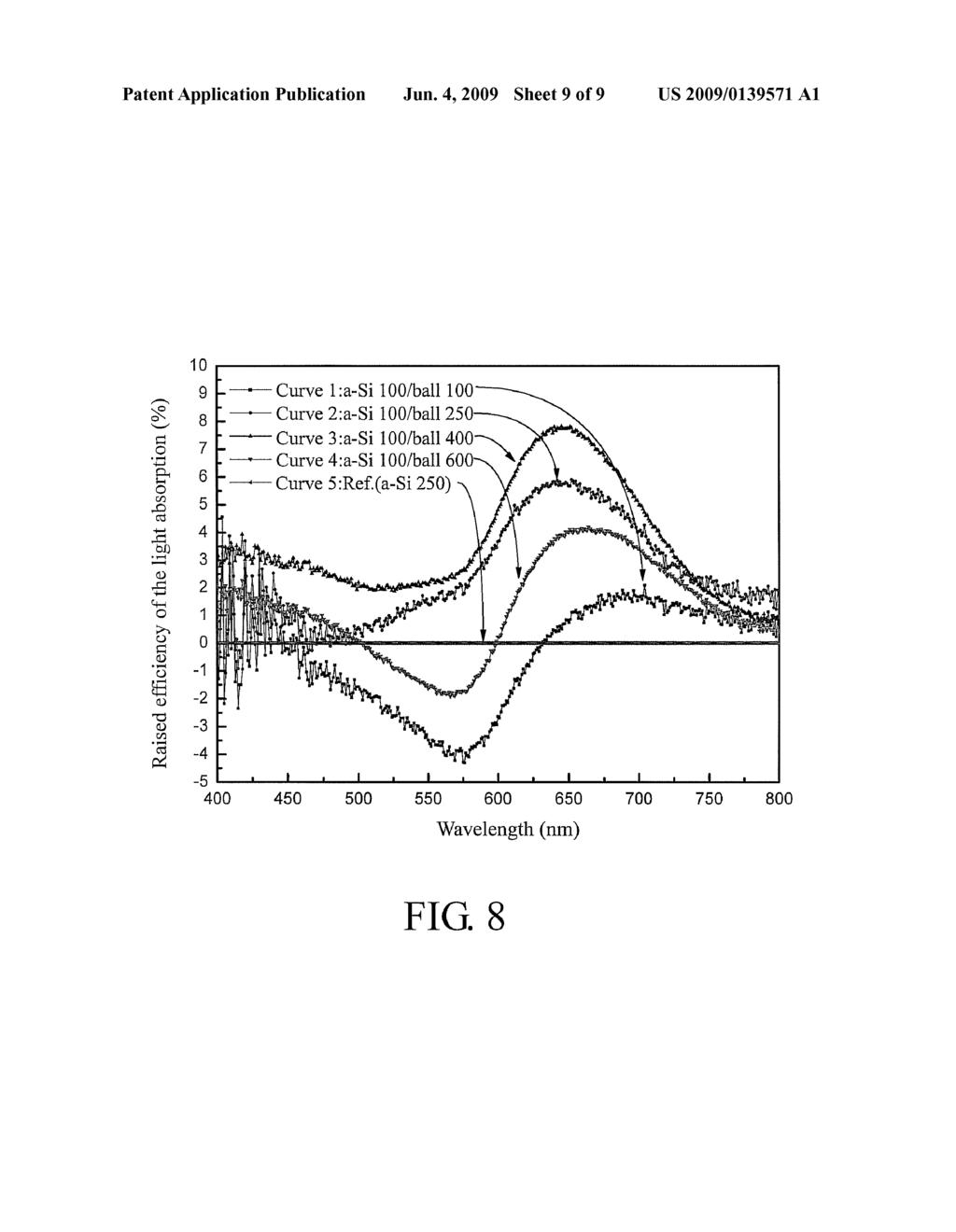 SOLAR CELL AND MANUFACTURING METHOD THEREOF - diagram, schematic, and image 10