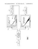 INTEGRATED NEUTRON-GAMMA RADIATION DETECTOR WITH ADAPTIVELY SELECTED GAMMA THRESHOLD diagram and image