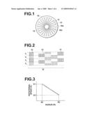 ELECTRON BEAM WRITING METHOD, FINE PATTERN WRITING SYSTEM, METHOD FOR MANUFACTURING UNEVEN PATTERN CARRYING SUBSTRATE, AND METHOD FOR MANUFACTURING MAGNETIC DISK MEDIUM diagram and image