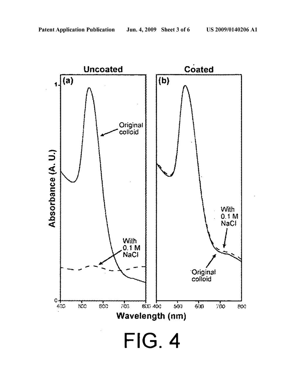 Surface enhanced Raman spectroscopy (SERS)-active composite nanoparticles, methods of fabrication thereof, and methods of use thereof - diagram, schematic, and image 04