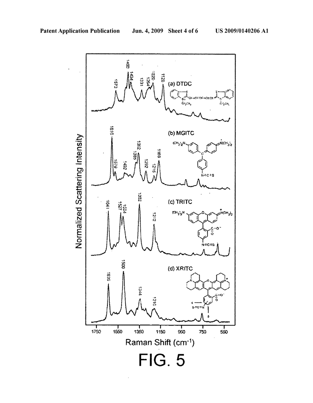 Surface enhanced Raman spectroscopy (SERS)-active composite nanoparticles, methods of fabrication thereof, and methods of use thereof - diagram, schematic, and image 05