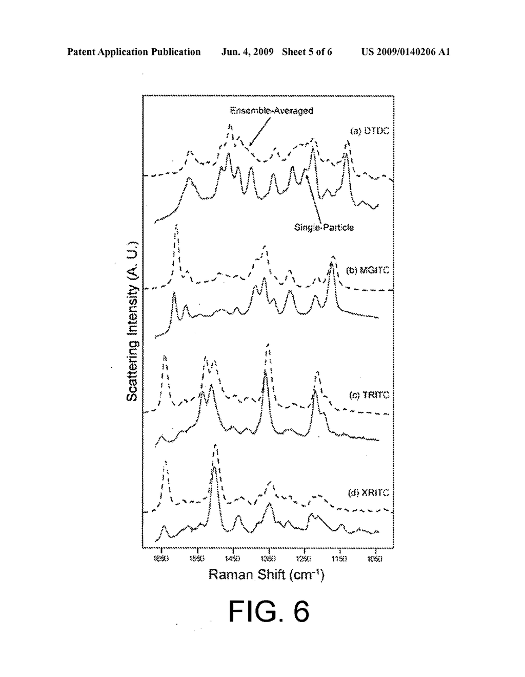 Surface enhanced Raman spectroscopy (SERS)-active composite nanoparticles, methods of fabrication thereof, and methods of use thereof - diagram, schematic, and image 06