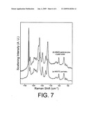 Surface enhanced Raman spectroscopy (SERS)-active composite nanoparticles, methods of fabrication thereof, and methods of use thereof diagram and image