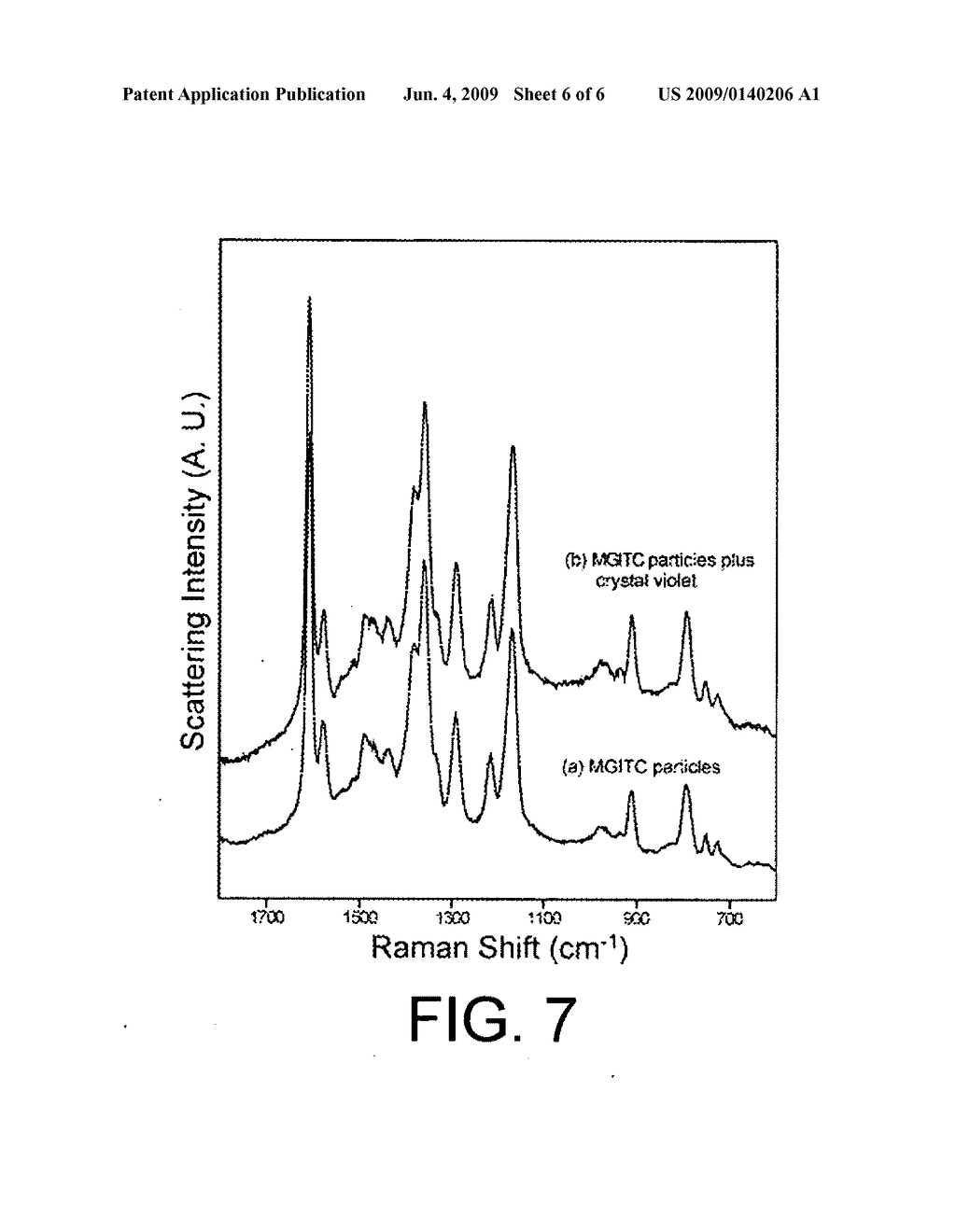 Surface enhanced Raman spectroscopy (SERS)-active composite nanoparticles, methods of fabrication thereof, and methods of use thereof - diagram, schematic, and image 07