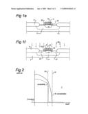 SEMICONDUCTOR SUBSTRATE WITH SOLID PHASE EPITAXIAL REGROWTH WITH REDUCED JUNCTION LEAKAGE AND METHOD OF PRODUCING SAME diagram and image