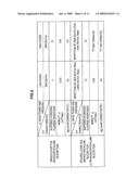 FILM FORMATION METHOD, THIN-FILM TRANSISTOR AND SOLAR BATTERY diagram and image